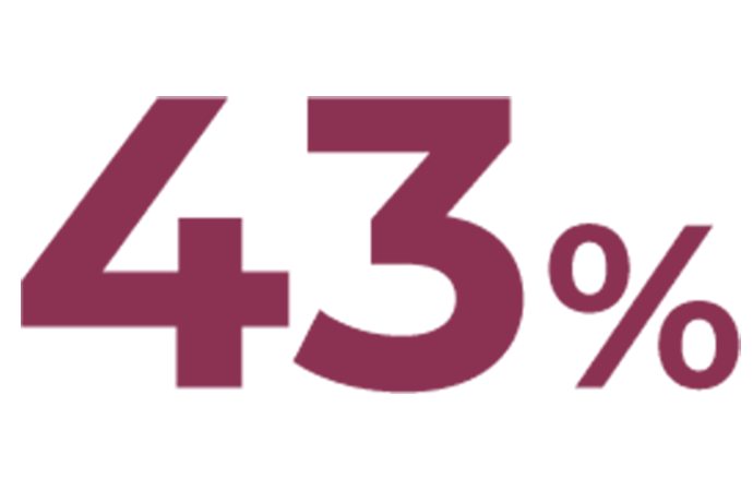 Stats Image
